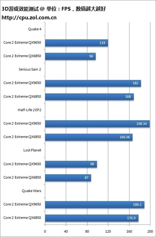 1542正品行货 先行赔付 顺丰包邮 intel 酷睿2 qx9650(至尊版/盒)