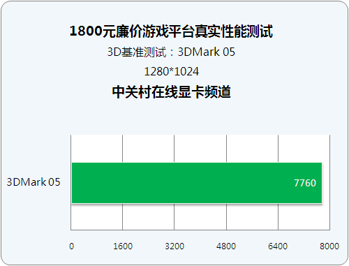 ʵ7Ϸ 1800ԪϷƽ̨ 