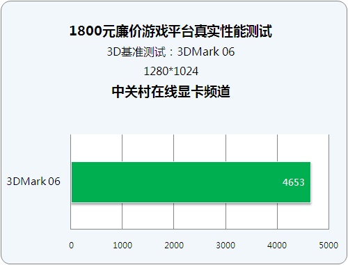 ʵ7Ϸ 1800ԪϷƽ̨ 