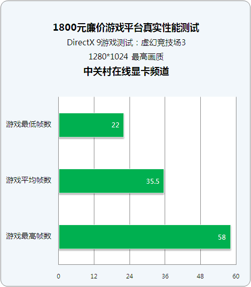ʵ7Ϸ 1800ԪϷƽ̨ 