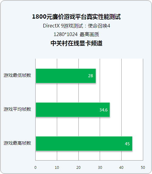 ʵ7Ϸ 1800ԪϷƽ̨ 