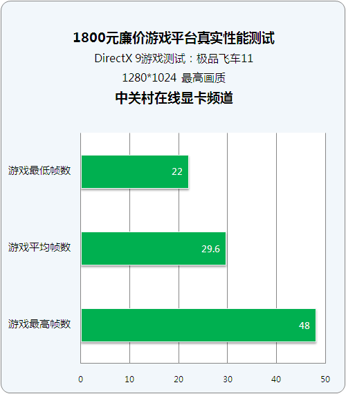 ʵ7Ϸ 1800ԪϷƽ̨ 