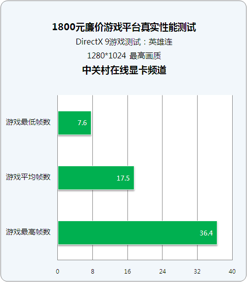 ʵ7Ϸ 1800ԪϷƽ̨ 