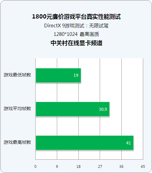 ʵ7Ϸ 1800ԪϷƽ̨ 