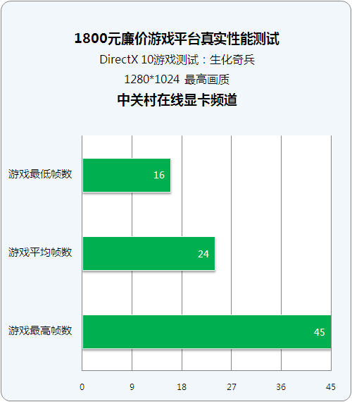 ʵ7Ϸ 1800ԪϷƽ̨ 