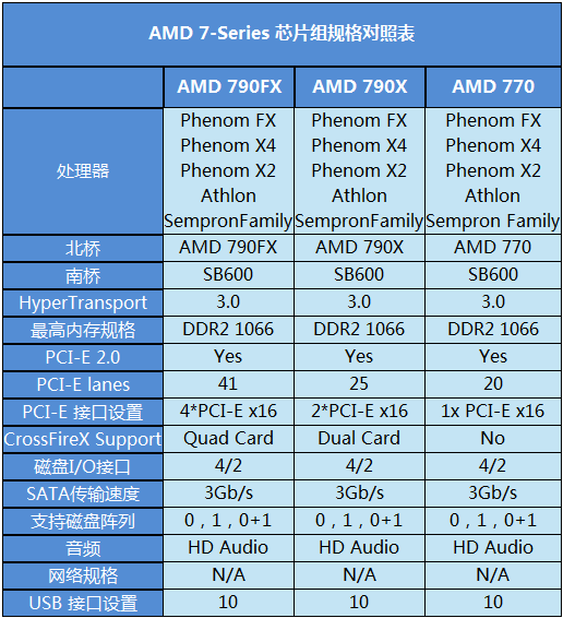 699Ԫȫ̬AMD 790XƵ 