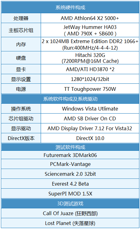 699Ԫȫ̬AMD 790XƵ 