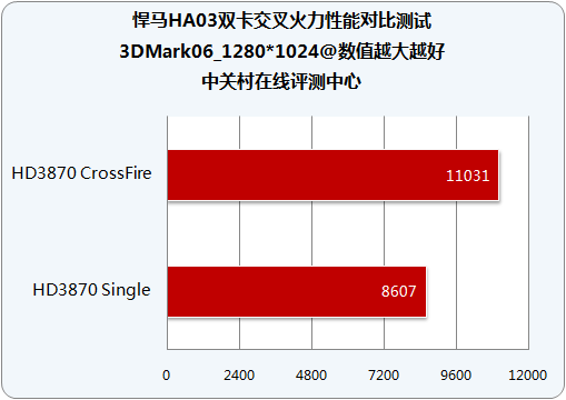699Ԫȫ̬AMD 790XƵ 