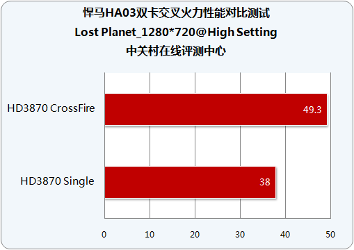 699Ԫȫ̬AMD 790XƵ 