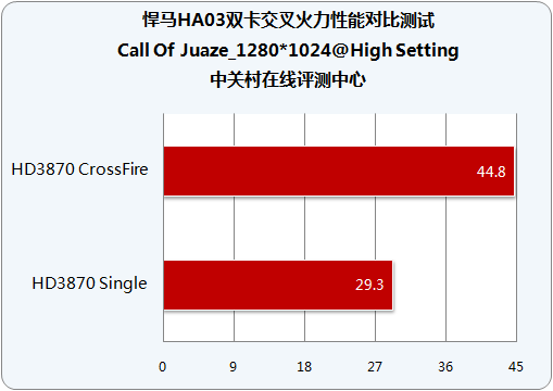 699Ԫȫ̬AMD 790XƵ 