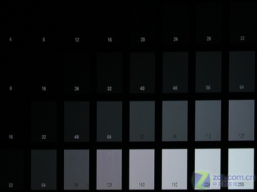 ZOLĩͶӰ LX-510 