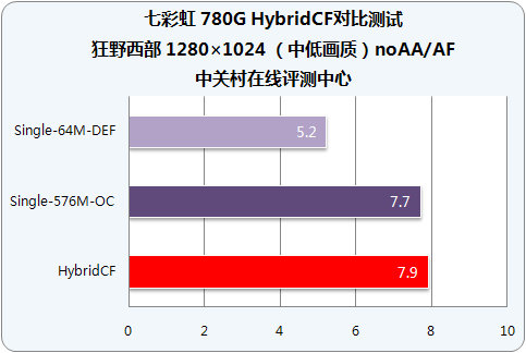 Ϸ/ʵս 780GϽϸ 