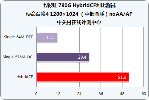 Ϸ/ʵս 780GϽϸ 