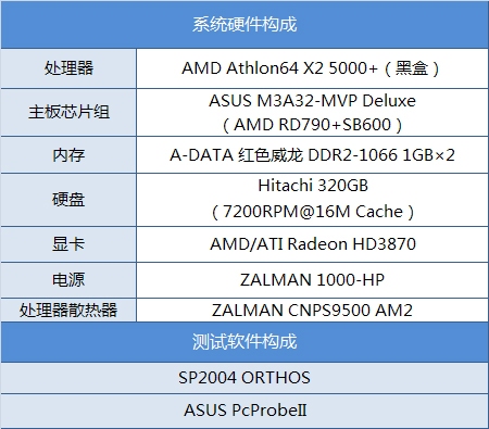  ZALMAN CNPS9500ɢ 