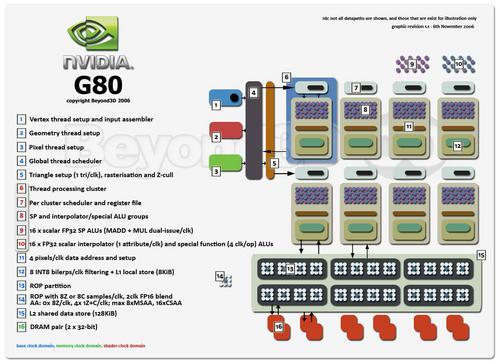 4׶Ϸƽ̨Ծ 9600GT SLI 