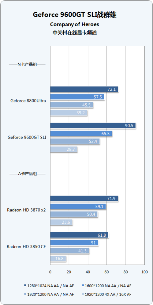 4׶Ϸƽ̨Ծ 9600GT SLI 