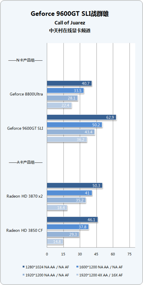 4׶Ϸƽ̨Ծ 9600GT SLI 