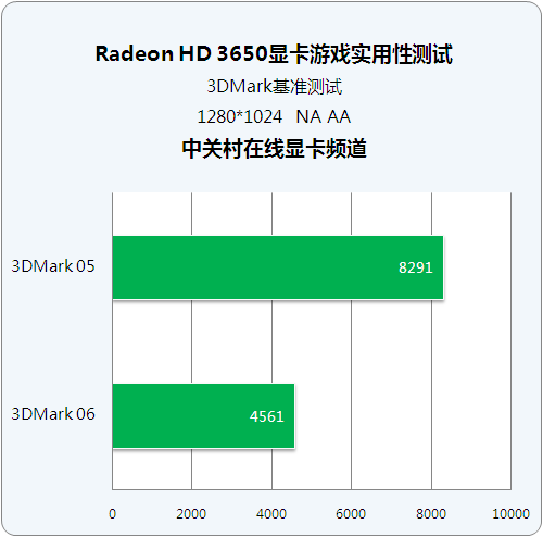 500ԪԿHD3650Ϸ 