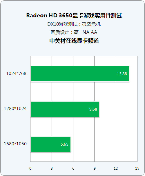 500ԪԿHD3650Ϸ 