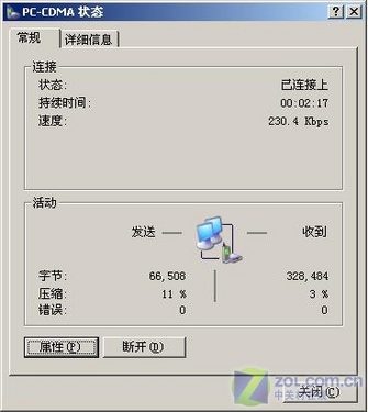 ޾ ųƷCDMA 