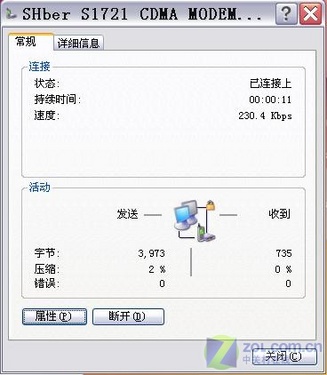 Сʱ CDMA 