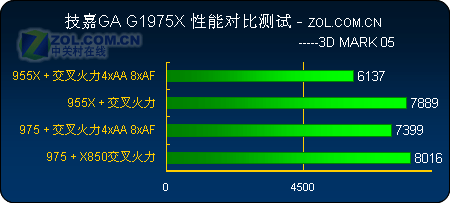 ˫Կƽ̨ Ƭi975X