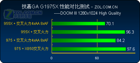 ˫Կƽ̨ Ƭi975X