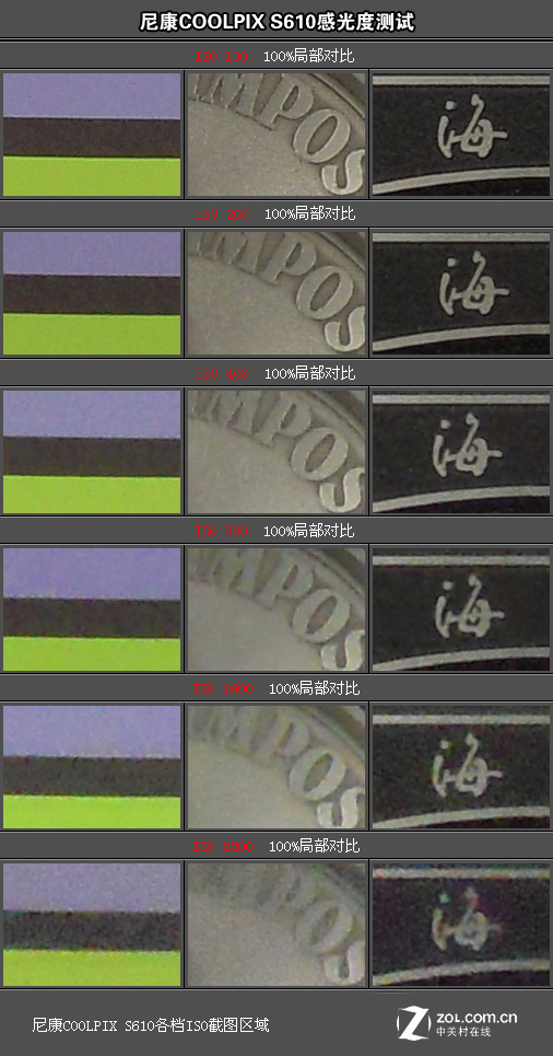 ׷ٶԽ ῵ǿƬS610 