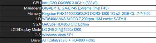 GeCube HD4850 O.C Editionǹ 