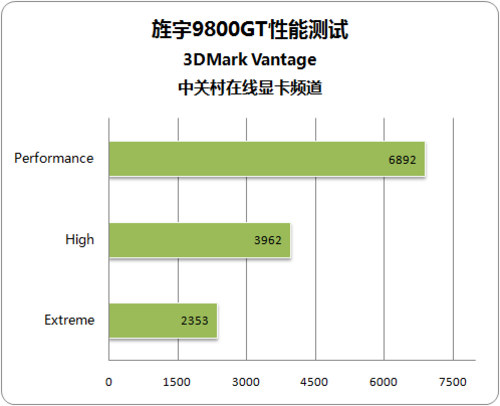 9800GT 