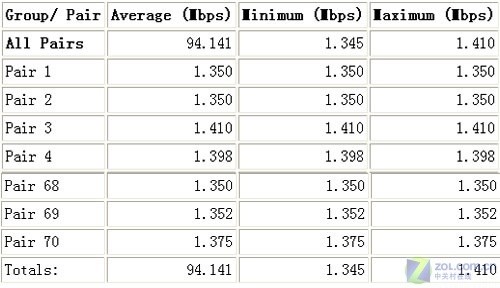 H3C MSR20-15Wģ黯·ģ 