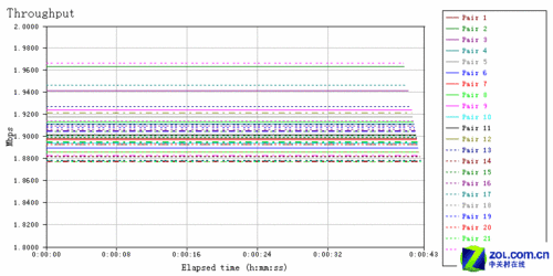 H3C MSR20-15Wģ黯·ģ 