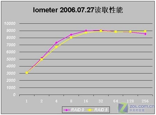 NAS飡ɫ˾N4100 pro洢ײ 