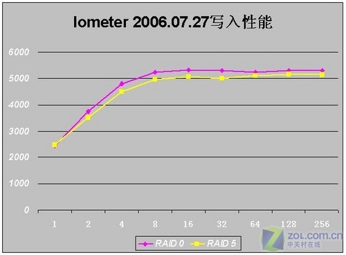 NAS飡ɫ˾N4100 pro洢ײ 