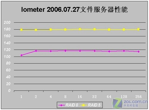NAS飡ɫ˾N4100 pro洢ײ 