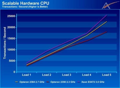 AMD Ϻݿʵ 