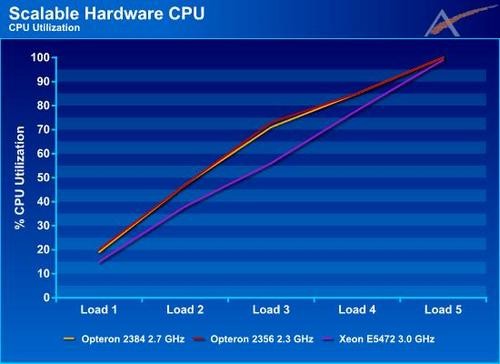 AMD Ϻݿʵ 