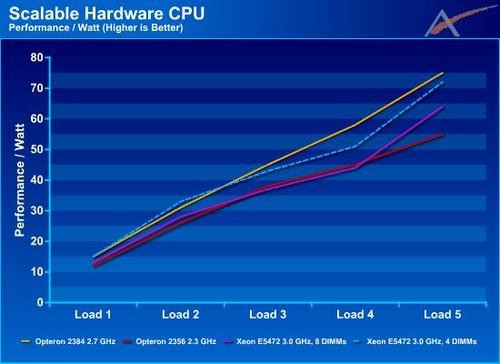 AMD Ϻݿʵ 