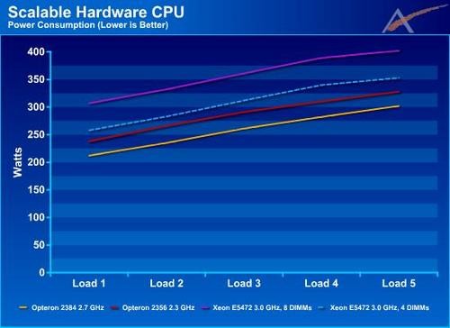 AMD Ϻݿʵ 