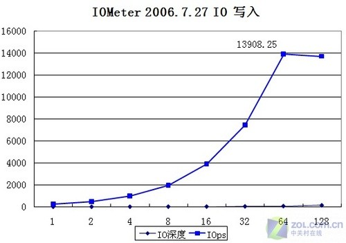 IT֮ѡ M905Ƭ 