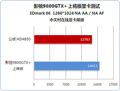ǧԪǿӰ9800GTX+Ͻ 
