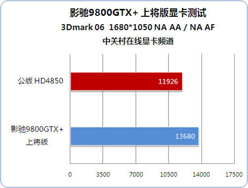 ǧԪǿӰ9800GTX+Ͻ 