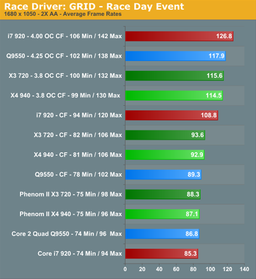 II720ս˫4870ɶ! 