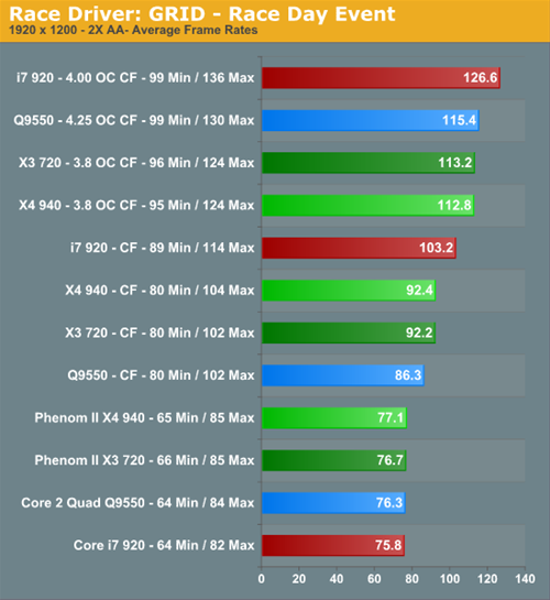 II720ս˫4870ɶ! 