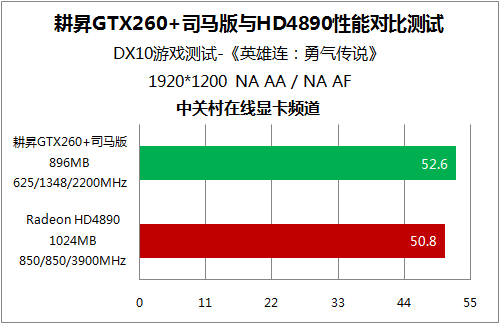 ֤GTX260+/HD4890Ϸ˭ǿ? 
