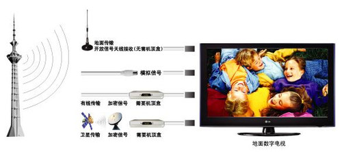 200HZ+ LG09콢ҺTVײ 