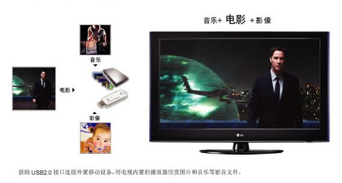 200HZ+ LG09콢ҺTVײ 