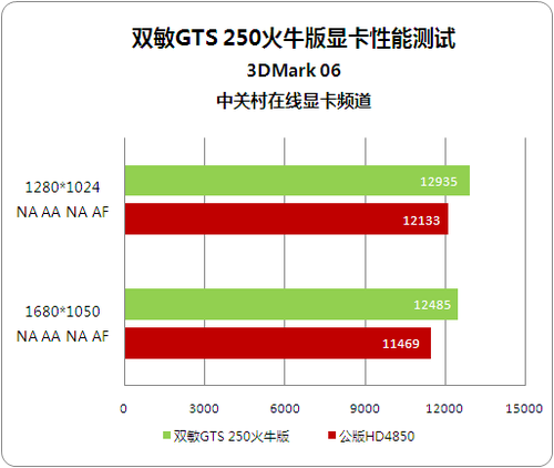 ʱѵ ˫޼2GTS250Ѫϴ799  