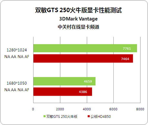 ʱѵ ˫޼2GTS250Ѫϴ799  