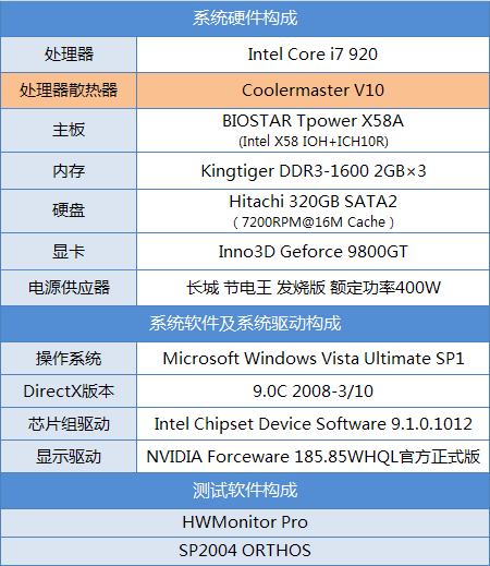 വѹѪ V10ɢײ 